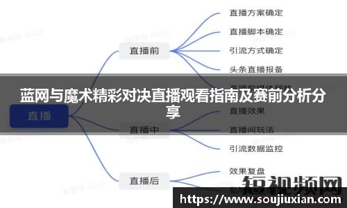 蓝网与魔术精彩对决直播观看指南及赛前分析分享