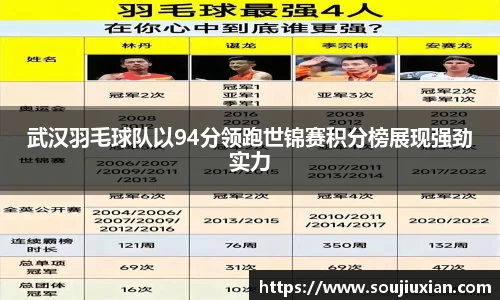 武汉羽毛球队以94分领跑世锦赛积分榜展现强劲实力
