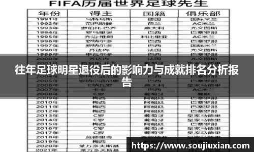 往年足球明星退役后的影响力与成就排名分析报告